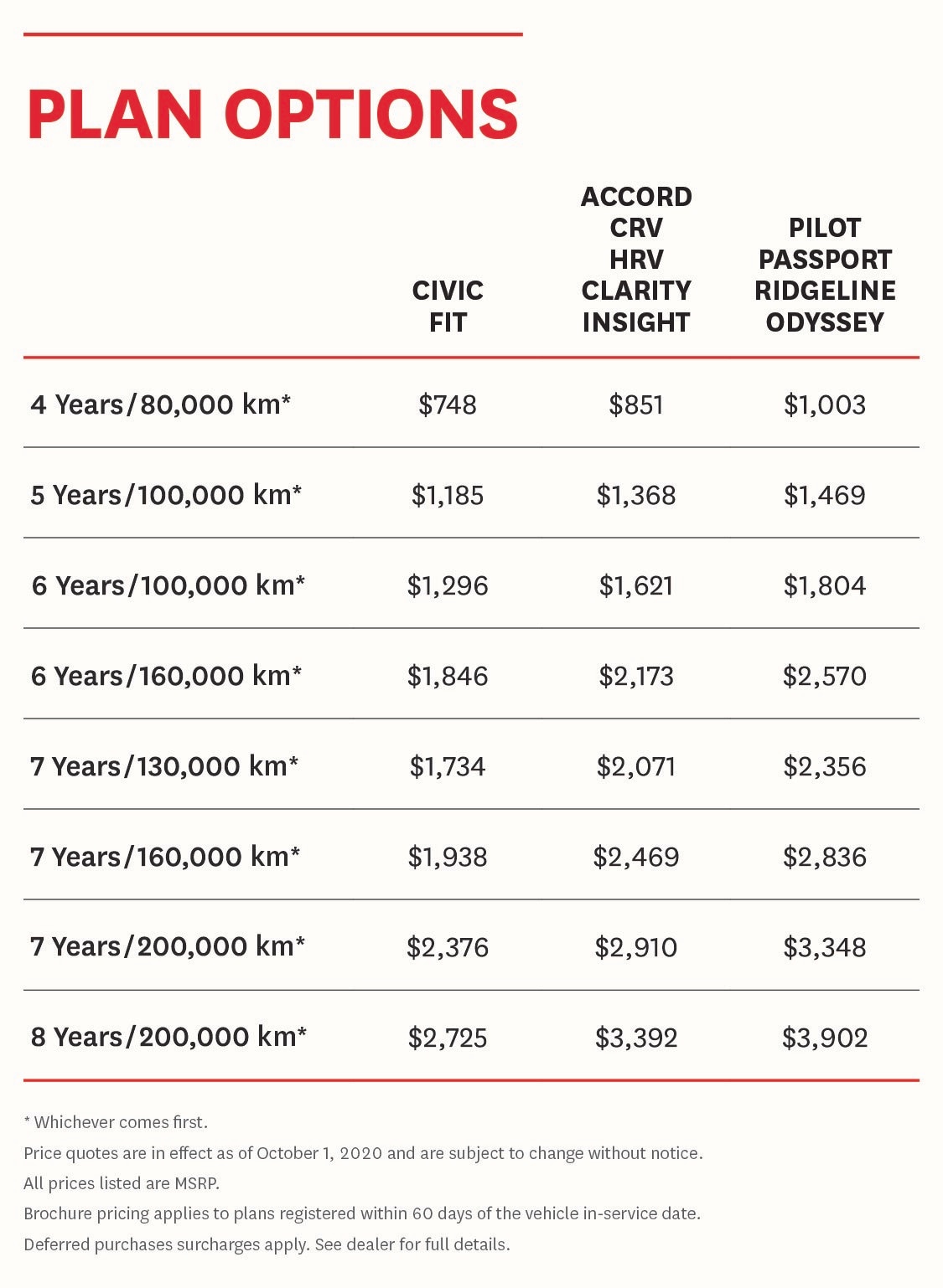 Honda Plus Extended Warranty